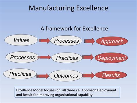 Achieve manufacturing excellence .